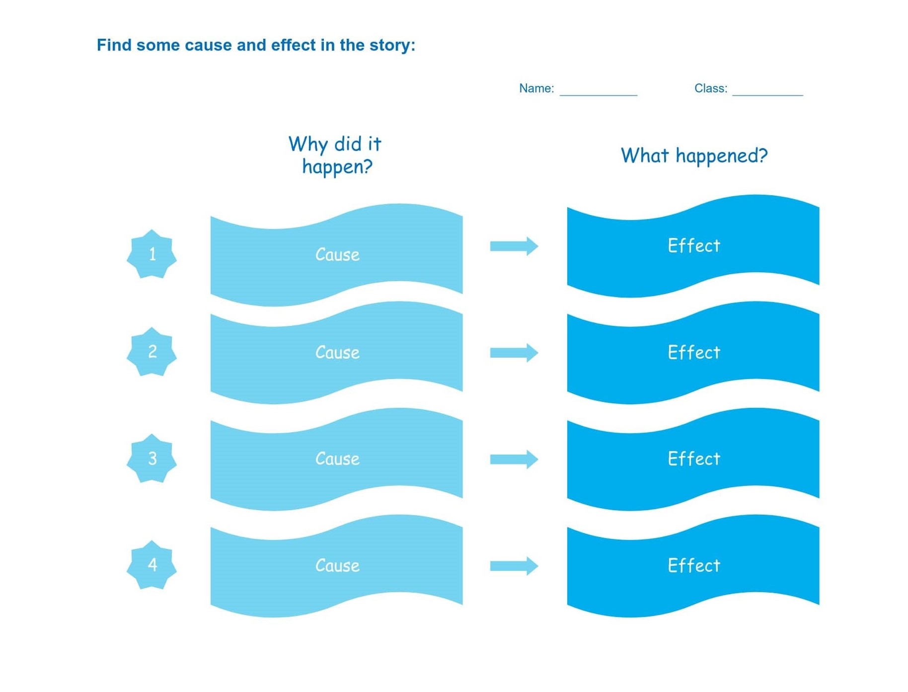 What is A T Chart with Examples