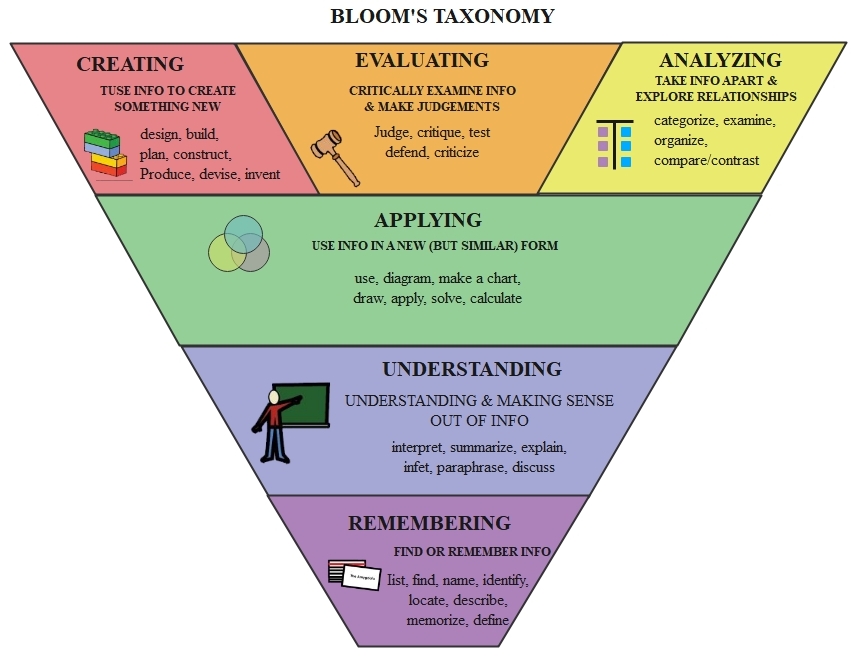 Taxonomy Chart 101 - Definition, Classifications & Examples | Edrawmax