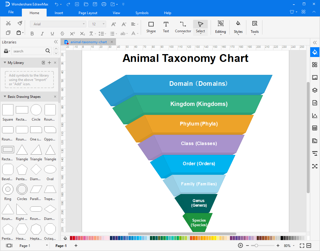 Taxonomy Chart 101 - Definition, Classifications & Examples | Edrawmax