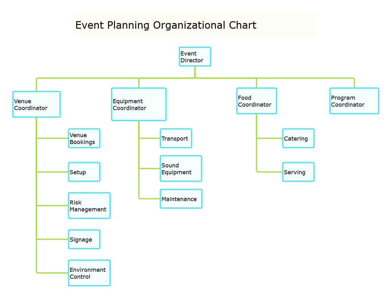 Event Planning Organizational Chart Edrawmax Template Images