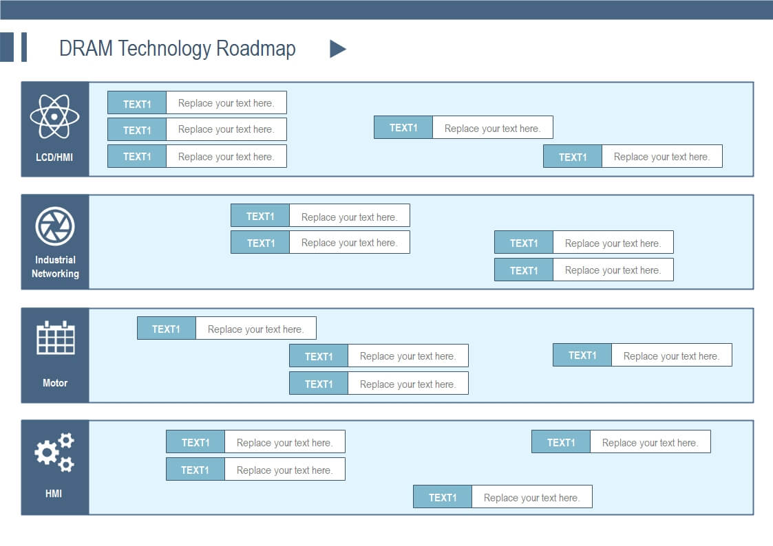 DRAM Technologie Roadmap