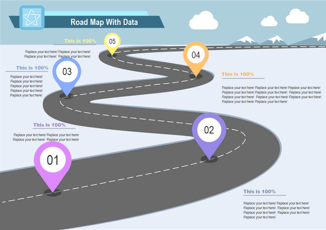 Roadmap mit Daten