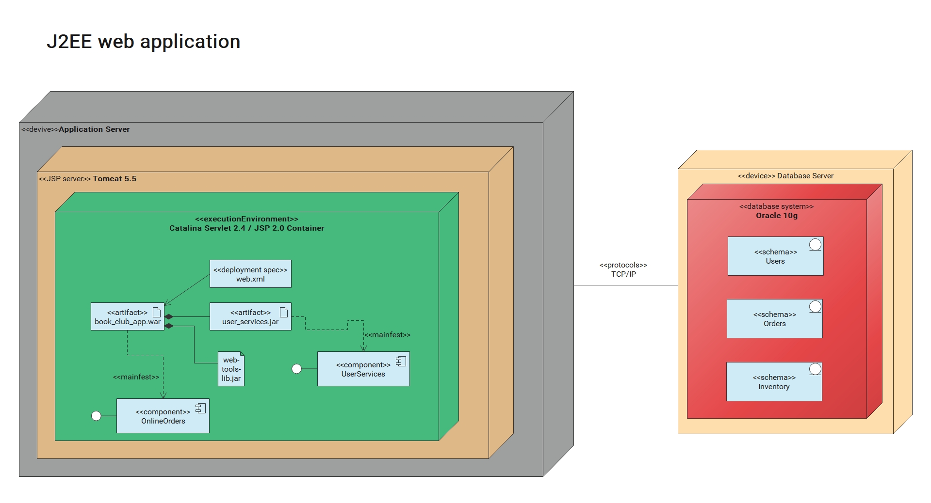 Application Web J2EE