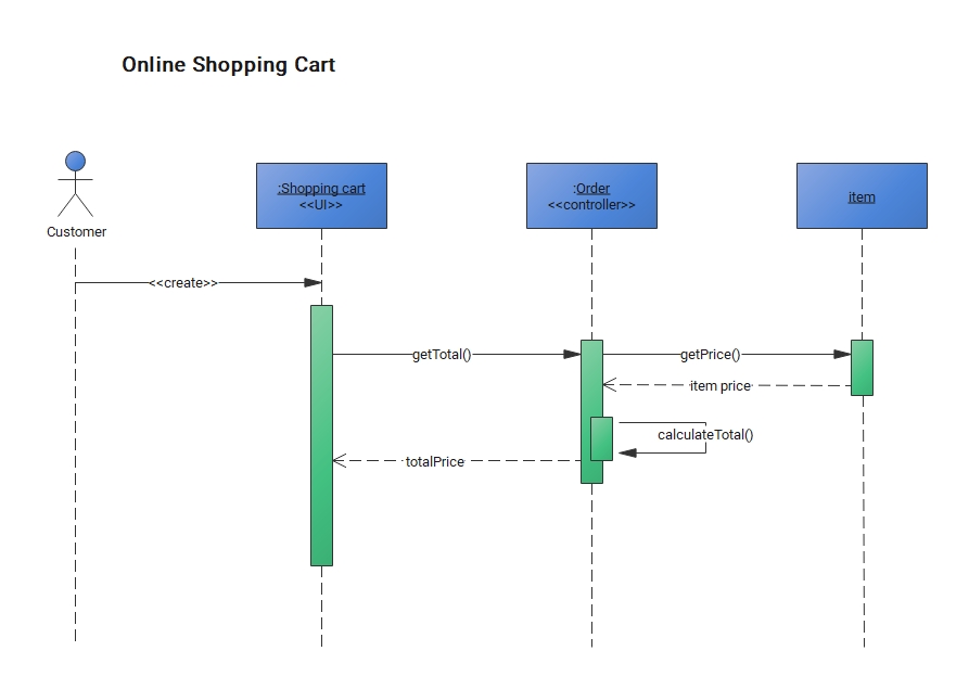 Plataforma de compras online