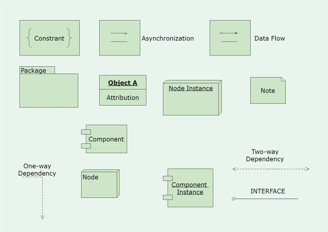 Symbols of deployment diagram