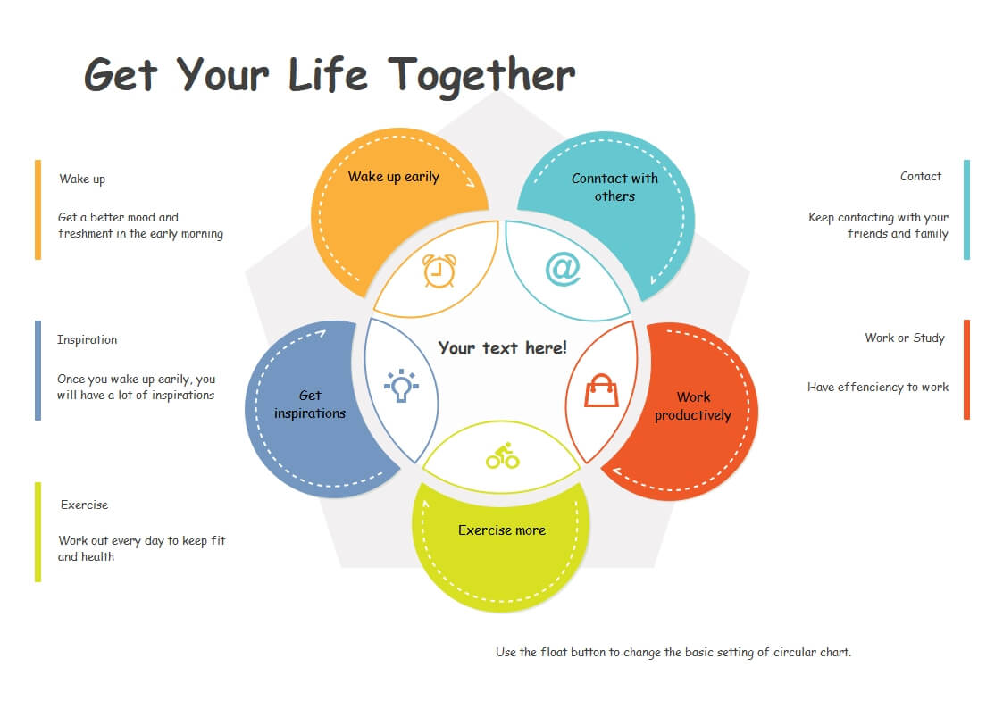 Diagrama de Venn para organizar a vida