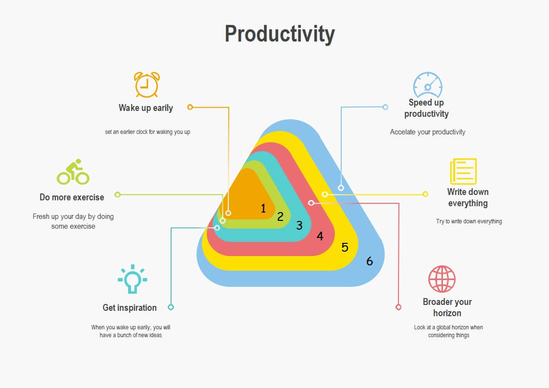 Produktivitäts-Venn-Diagramm