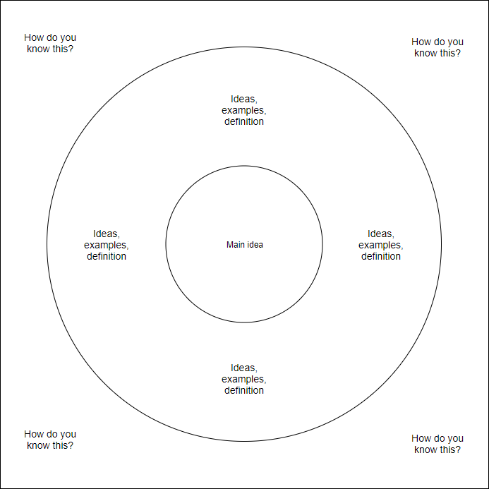 Mappa del cerchio