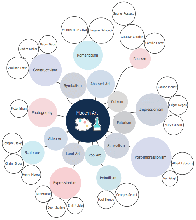 Mapa de burbujas