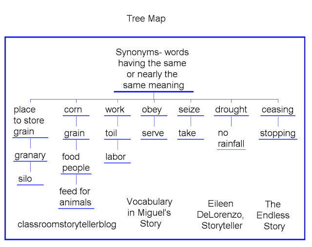 Mapa de Árvore
