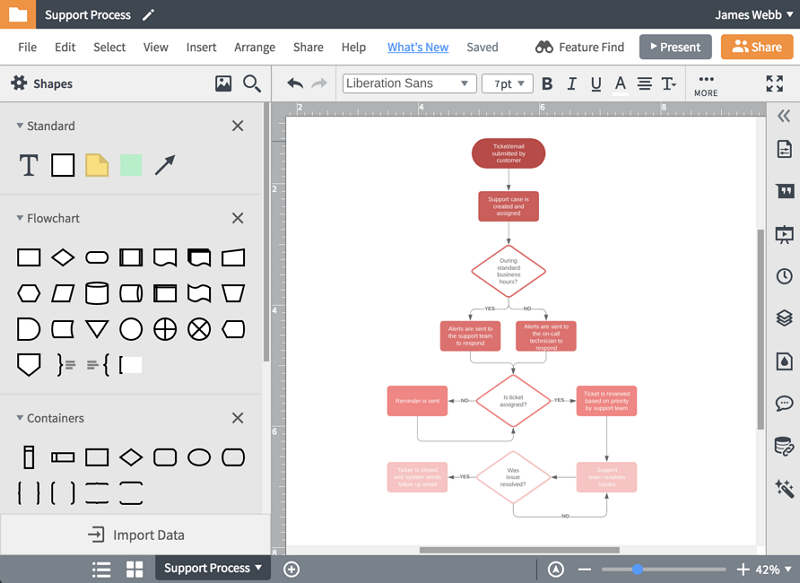 lucidchart flowchart