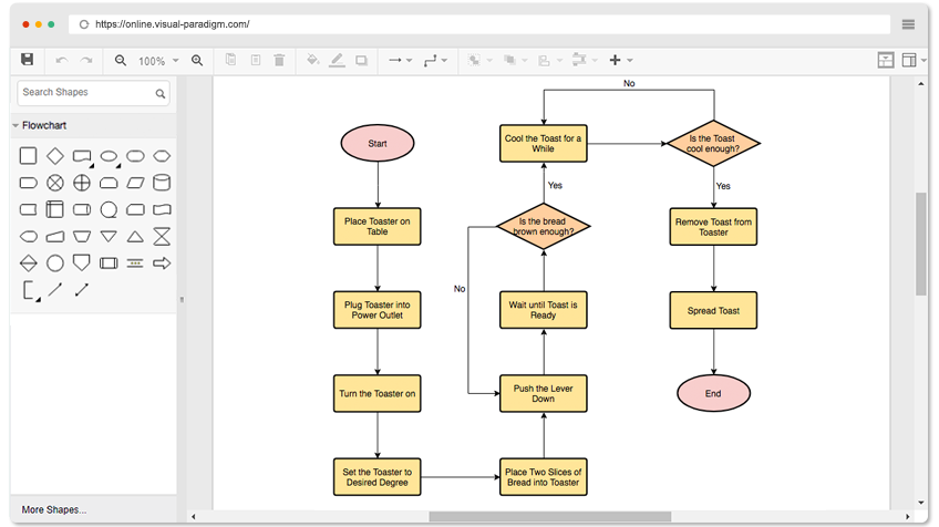 Draw Flowchart Online Free - makeflowchart.com