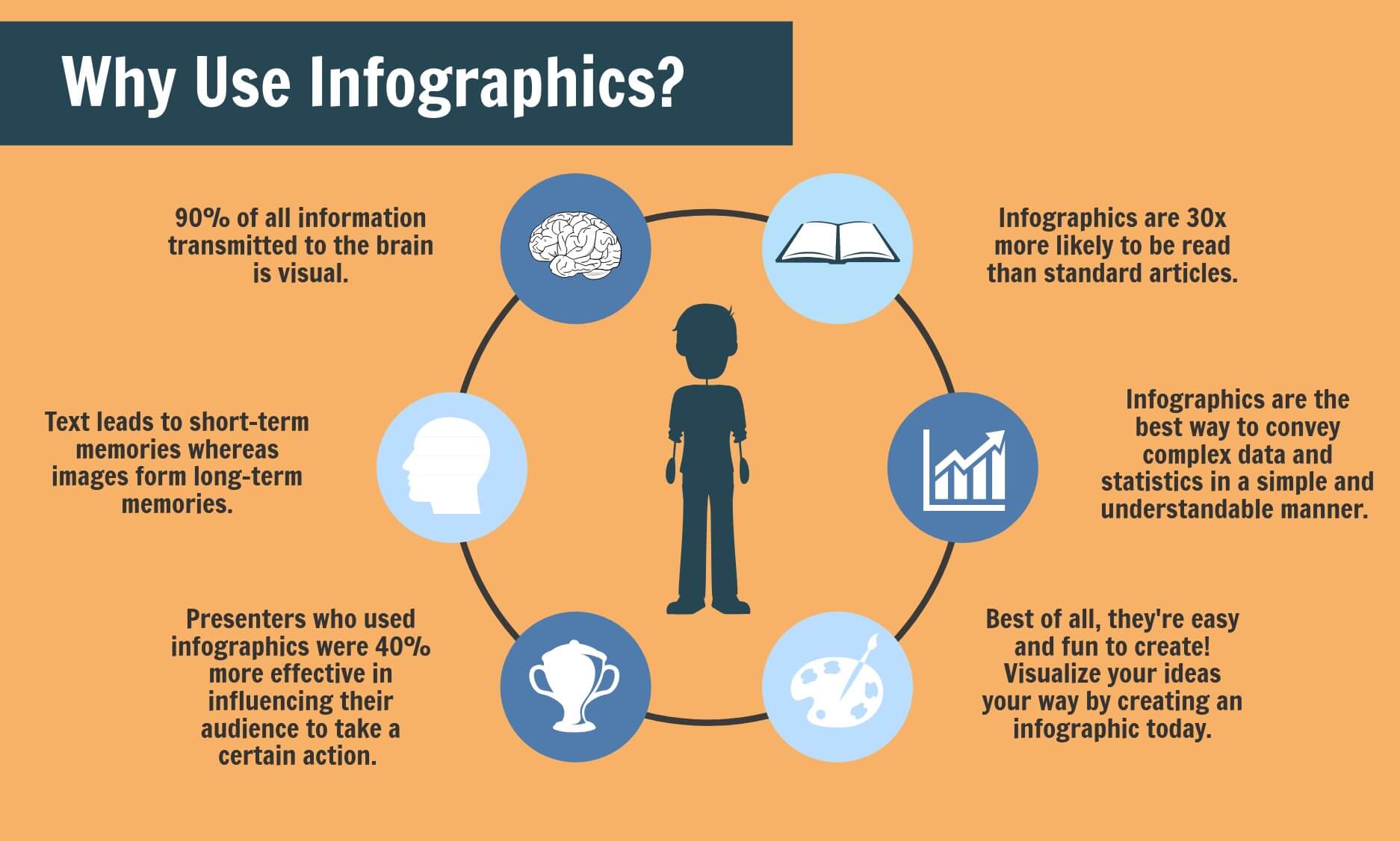 Beneficios de las infografías