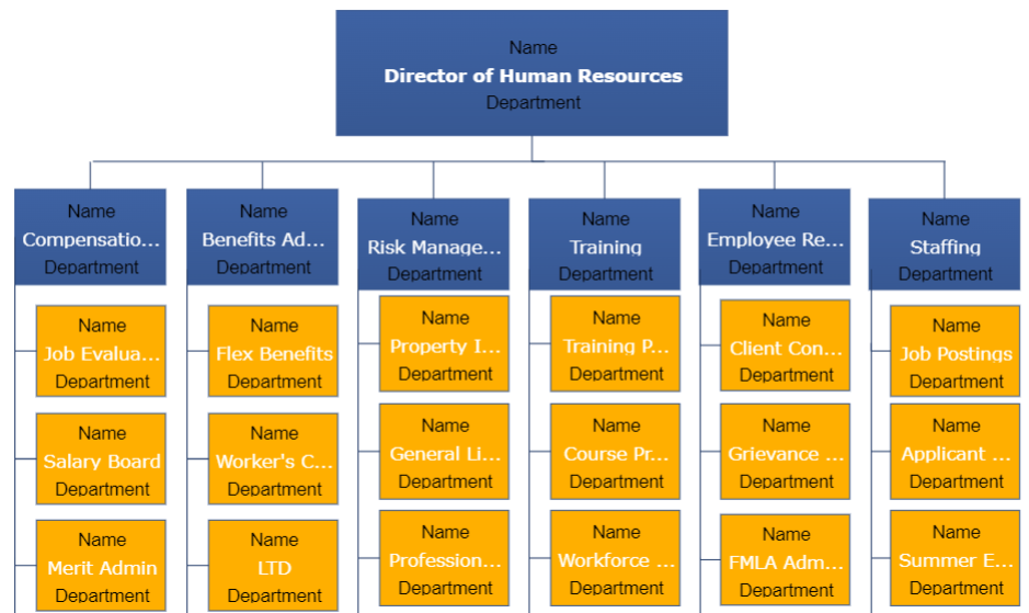 Organizational Chart Examples To Quickly Edit And Export In 48 OFF