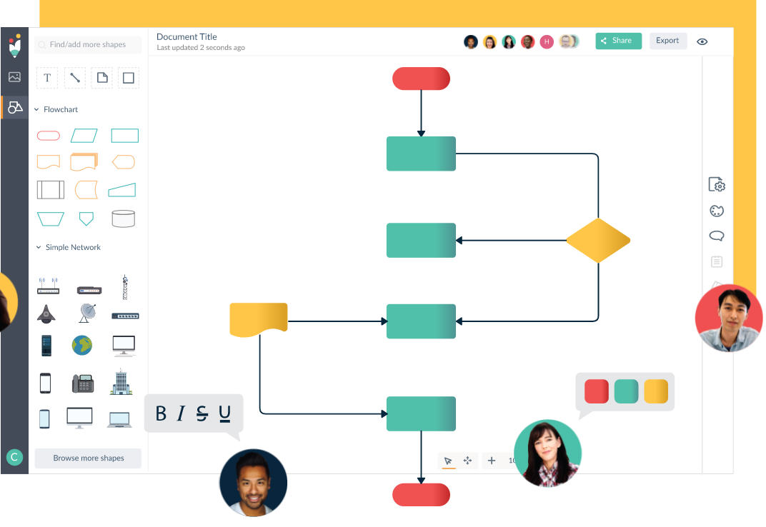 Los 5 Mejores Creadores De Organigramas Para Crear Diagramas Porn Sex Picture 2886