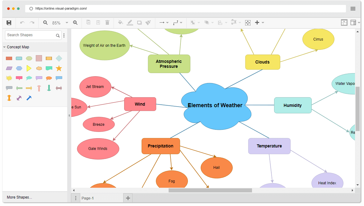 Concept Map Format Concept Map Concept Map Template Concept Map Maker   Visual Paradigm 