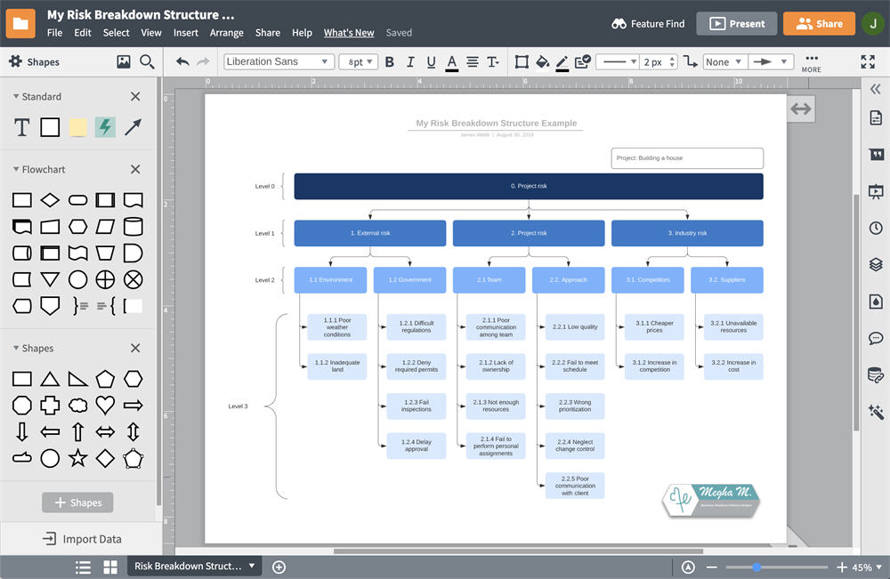 Top 6 Work Breakdown Structure (WBS) Software - Edraw