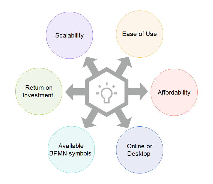 McKinsey 7s Model