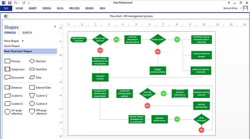 Visio Process Mapping Symbols - IMAGESEE