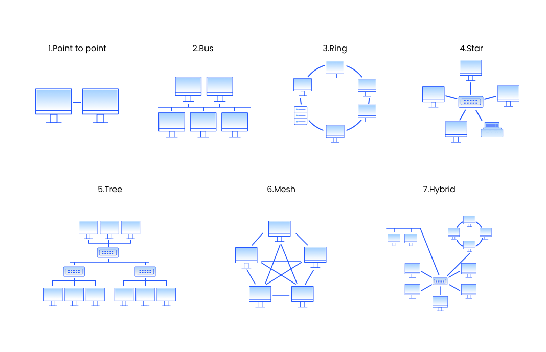 Software di topologia di rete