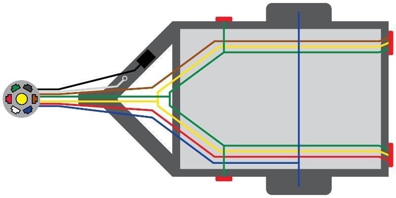 7-Pin Trailer Diagram for Traditional RV Blade