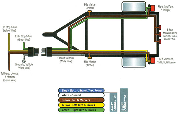 Trailer Wiring Diagram: A Complete Tutorial | Edraw  Wiring Diagram Boat Trailer    Edraw