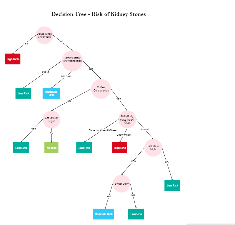 probability tree diagram activity