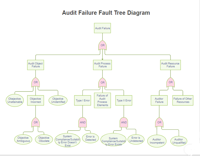 A script drawing a tree  Download Scientific Diagram