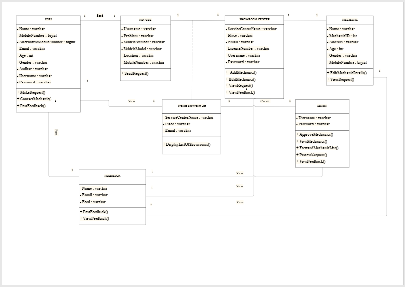 UML-Klassendiagramm Beispiel