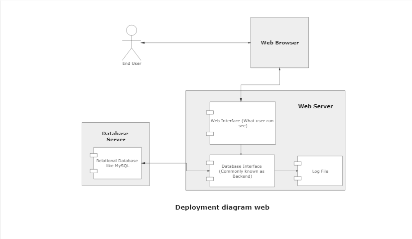 Geldautomat UML-Zusammenarbeits Diagramm