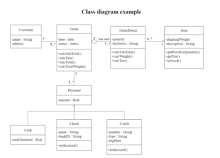 Exemplo de Diagrama de Classe