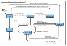 DICOM Hosted APP UML State Diagram