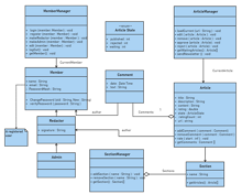 Domain Model UML Class Diagram