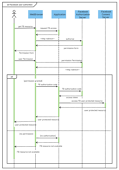 Diagrama de Sequência UML de Usuário de Facebook Web