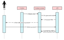 Interface Call Sequence Diagram