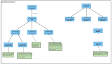 Java EJB 3.0 UML Profile Diagram