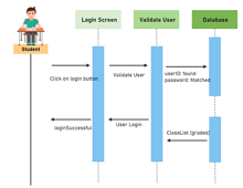 Login Student System UML Diagram