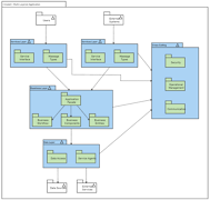 Diagrama de Pacote UML de App MultiCamadas