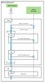 Online Shopping UML Sequence Diagram