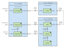 Diagrama de Componente UML de Processo de Loja Online