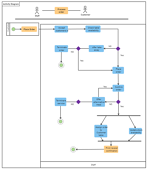 Diagrama de Atividade UML de Sistema de Pedido