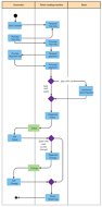 Diagrama de Atividade UML de Processo de Venda de Ingresso