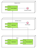 Diagrama de Implementação UML