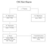 Diagrama de Objeto UML