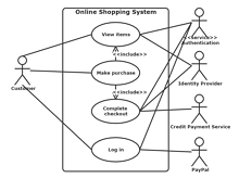 Diagrama de Caso de Uso de Sistema de Compras On-line