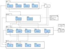 Diagrama de Pacote UML de Web Arquitetura
