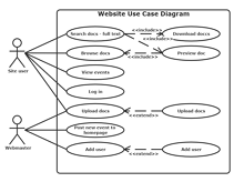 Website Use Case Diagram