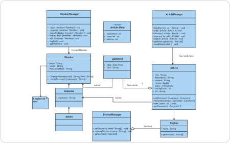 Exemple de diagramme de classes UML