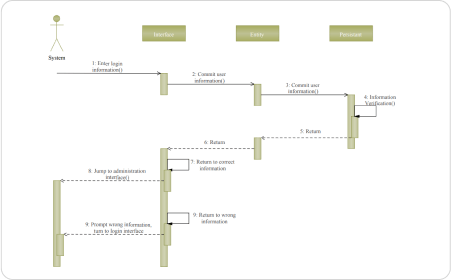  Esempio di Diagramma UML 