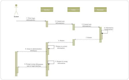 ejemplo de diagrama uml